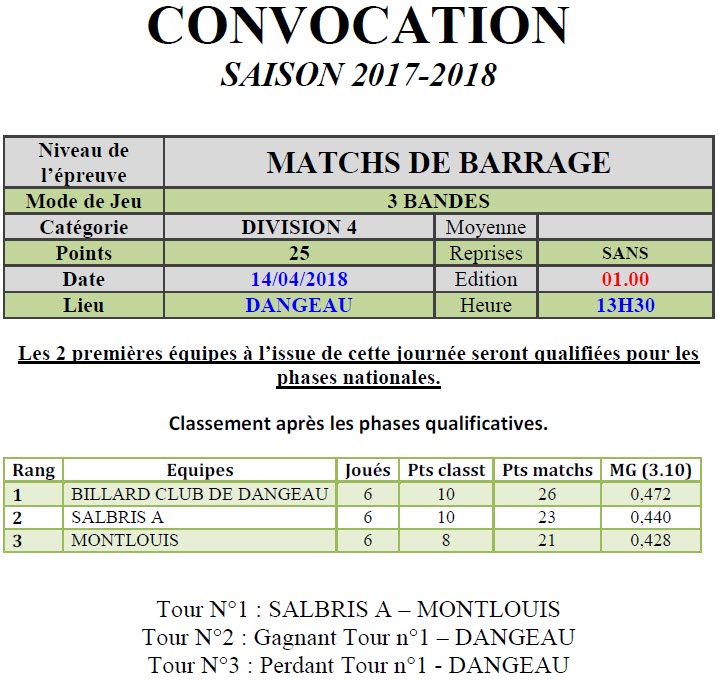 LBCVL 3 Bandes D4 Barrage du 14 04 18