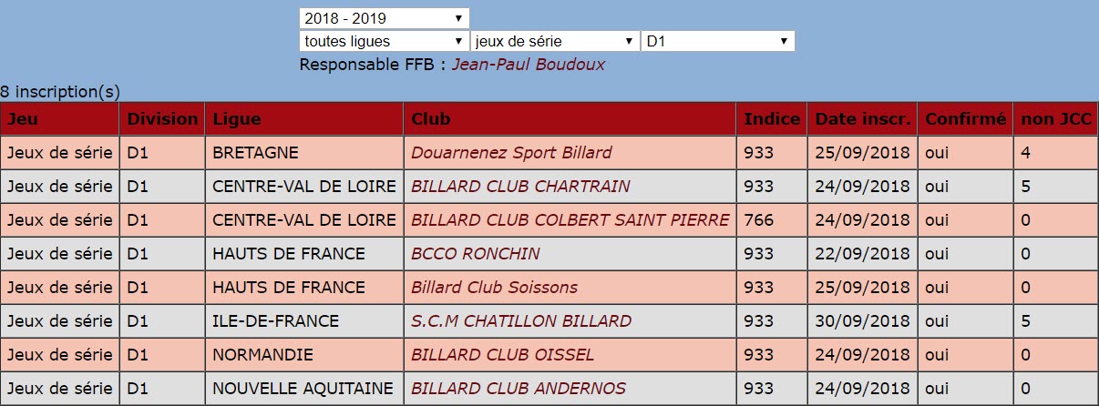 FFB 2018 2019 JDS D1 Equipes et indices
