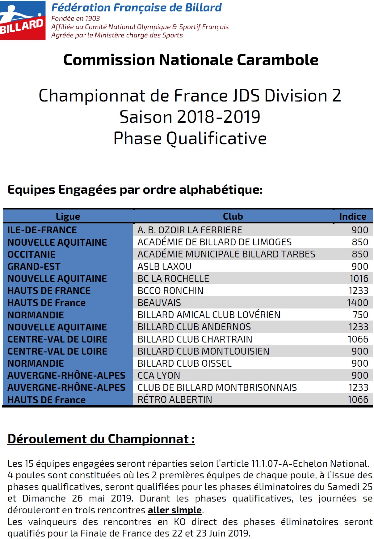 FFB 2018 2019 JDS D2 Equipes