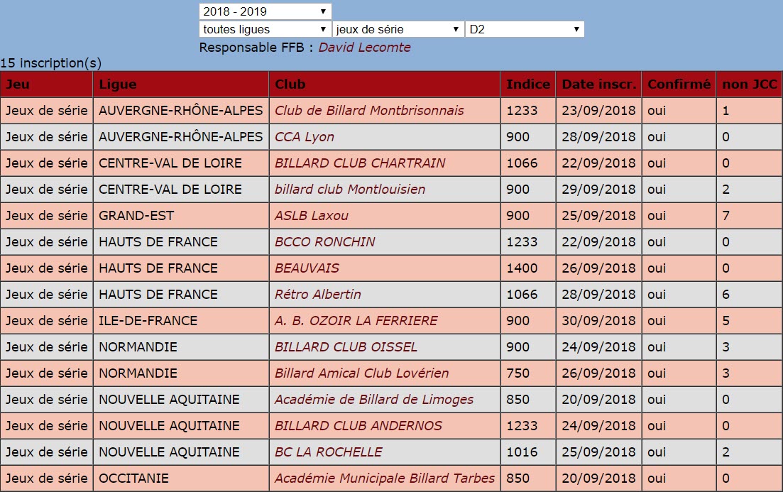 FFB 2018 2019 JDS D2 Equipes et indices