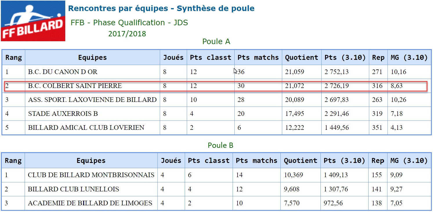 FFB 2018 JDS D2 phase qualificative
