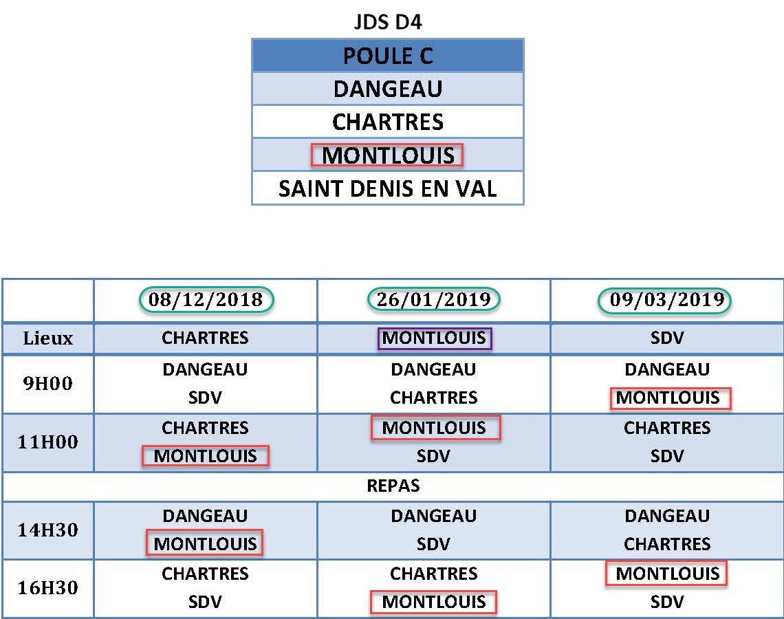 LBCVL 2018 2019 JDS D4 Calendriers Poule C