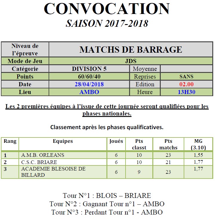 LBCVL JDS D5 Barrage du 28 04 18