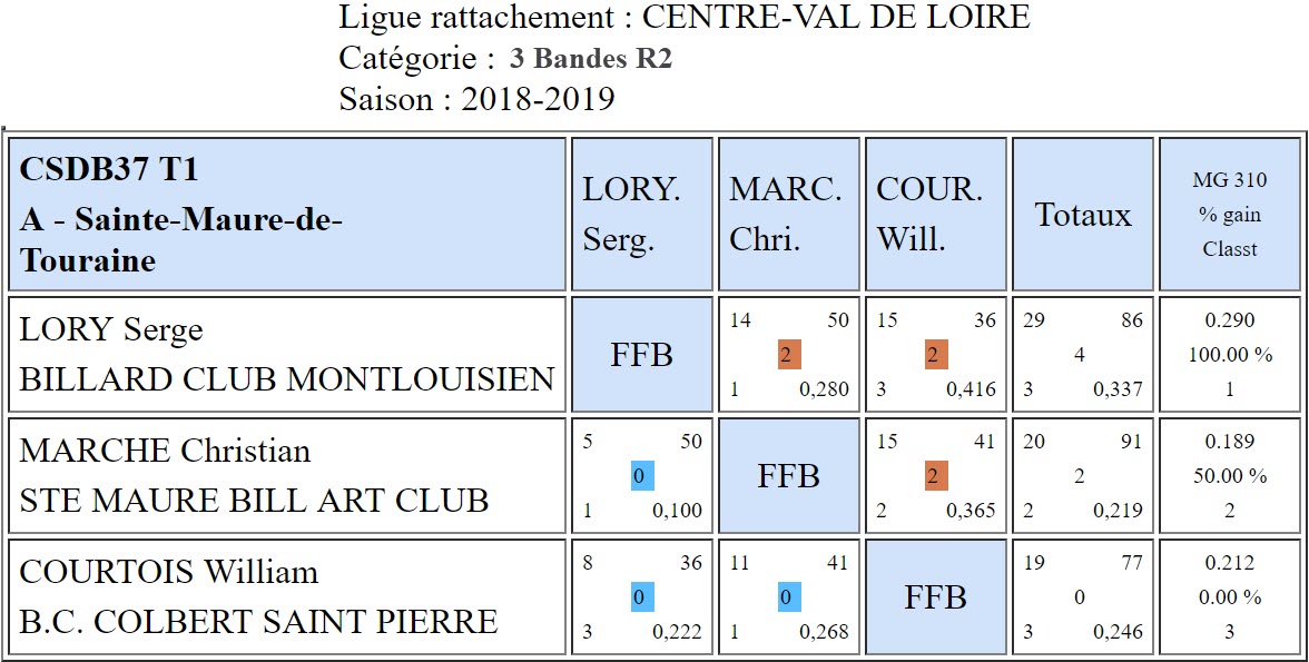 37 3 Bandes R2 T1 du 25 11 2018 Poule A