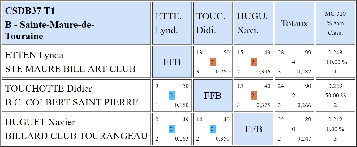 37 3 Bandes R2 T1 du 25 11 2018 Poule B