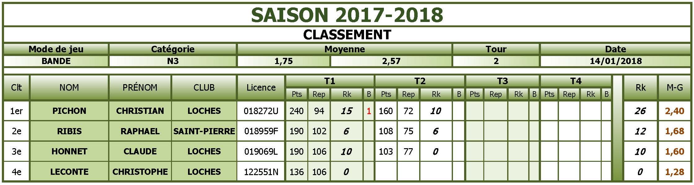37 Bande N3 Classement T2 du 14 01 18