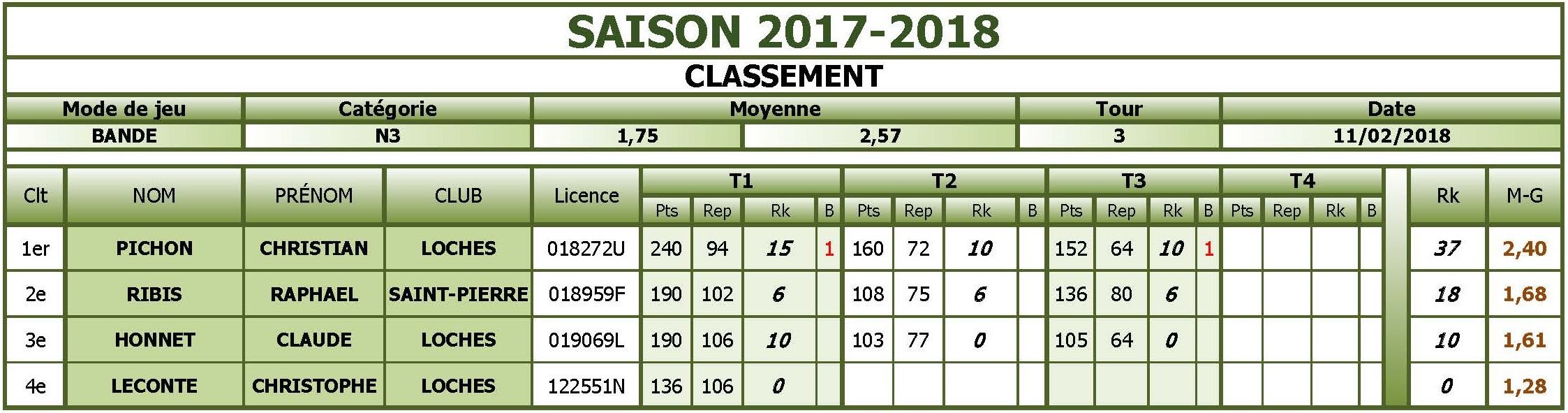 37 Bande N3 Classement T3 du 11 02 18