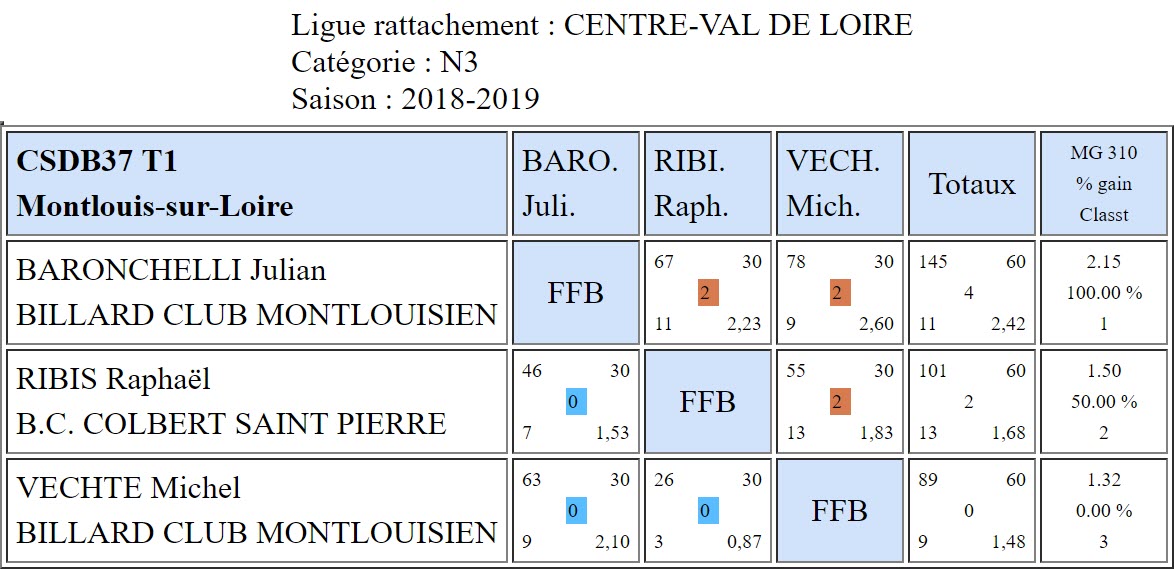 37 Bande N3 du 04 11 18 Poule unique