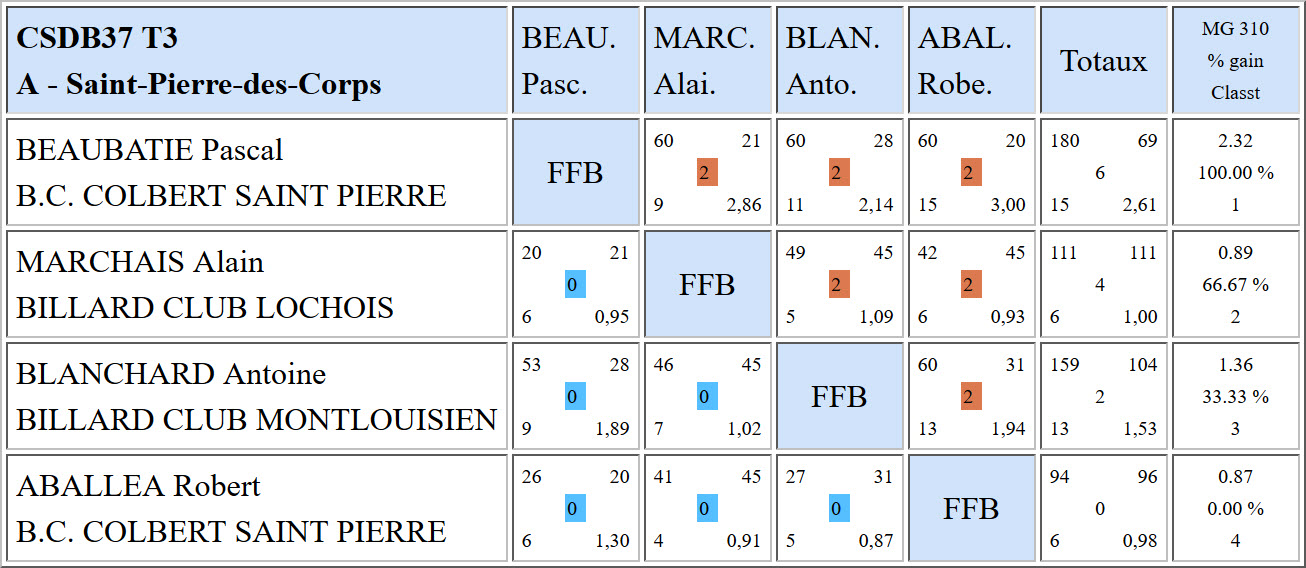 37 Bande R1 du 19 11 2017 Poule A