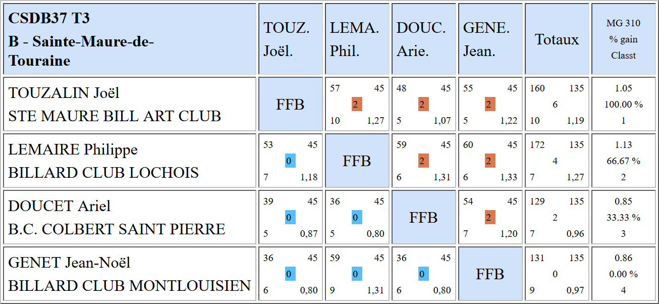 37 Bande R1 du 19 11 2017 Poule B