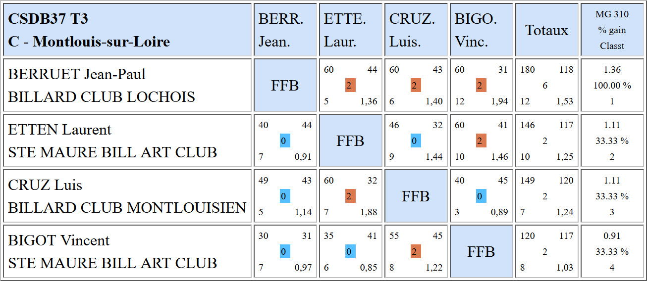 37 Bande R1 du 19 11 2017 Poule C
