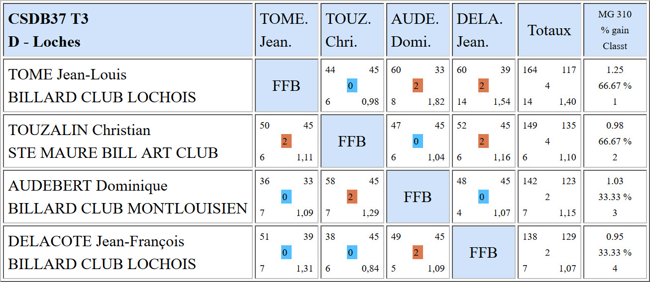 37 Bande R1 du 19 11 2017 Poule D