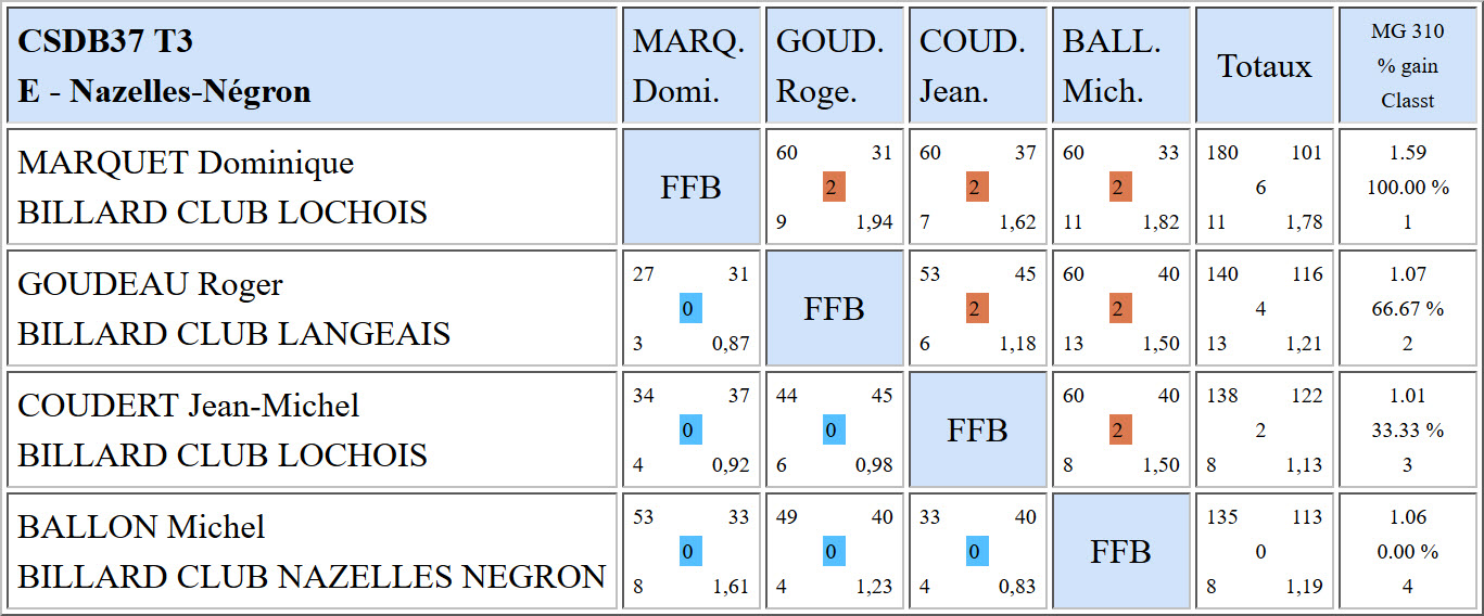 37 Bande R1 du 19 11 2017 Poule E