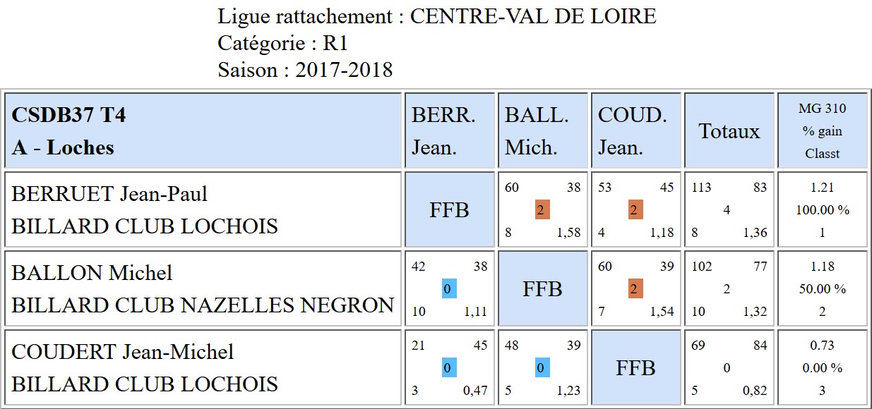 37 Bande R1 T4 du 04 02 2018 Poule A