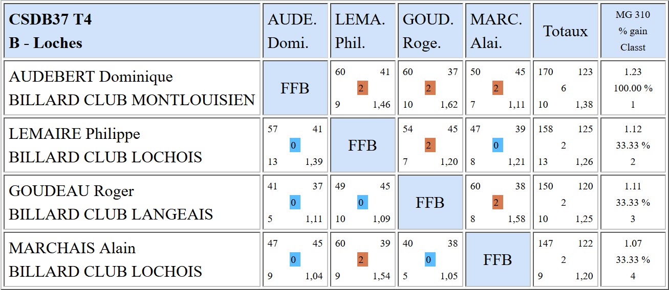 37 Bande R1 T4 du 04 02 2018 Poule B