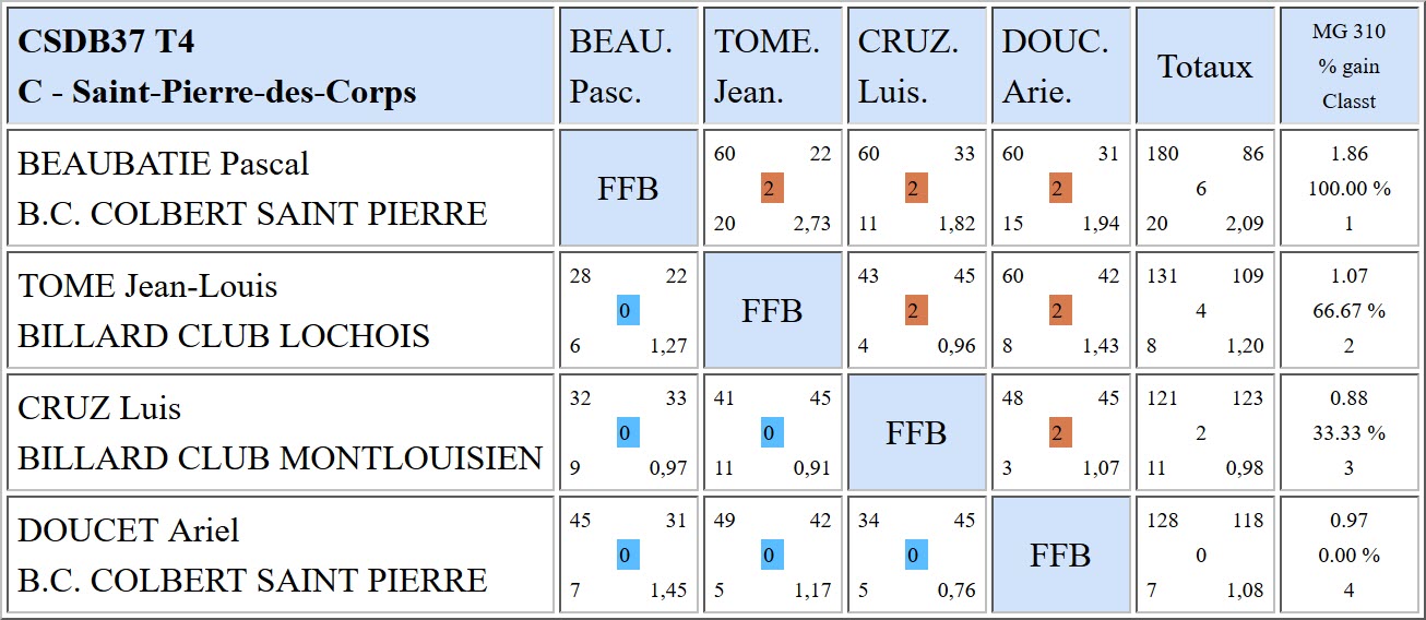 37 Bande R1 T4 du 04 02 2018 Poule C