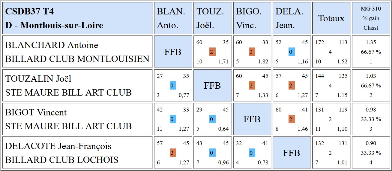 37 Bande R1 T4 du 04 02 2018 Poule D