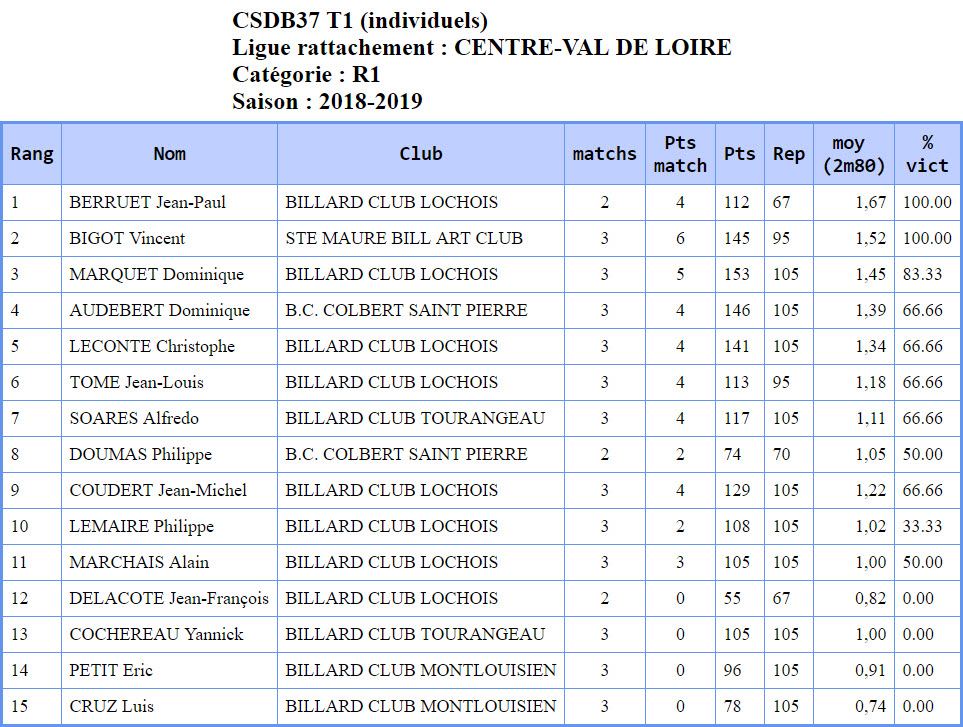 37 Bande R1 du 07 10 2018 Class. ffbsportif