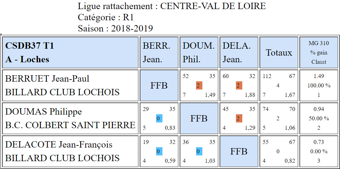 37 Bande R1 du 07 10 2018 Poule A