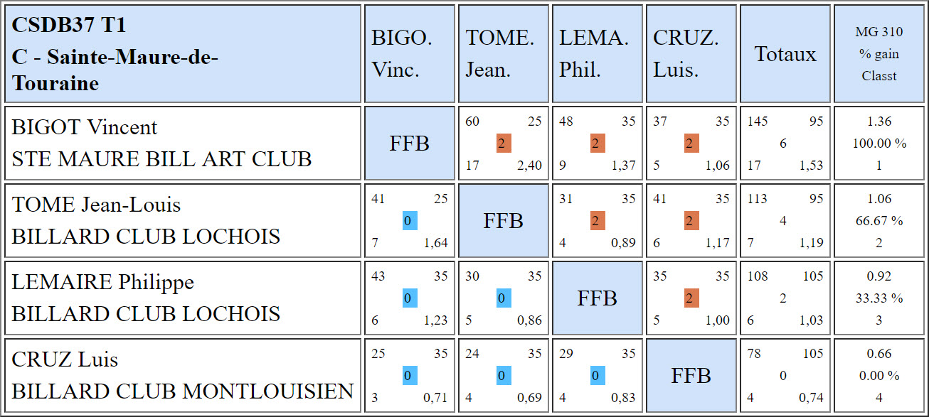 37 Bande R1 du 07 10 2018 Poule C