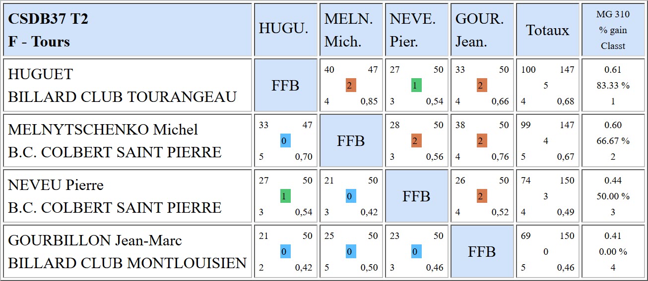 37 Bande R2 T2 du 13 01 18 Poule F