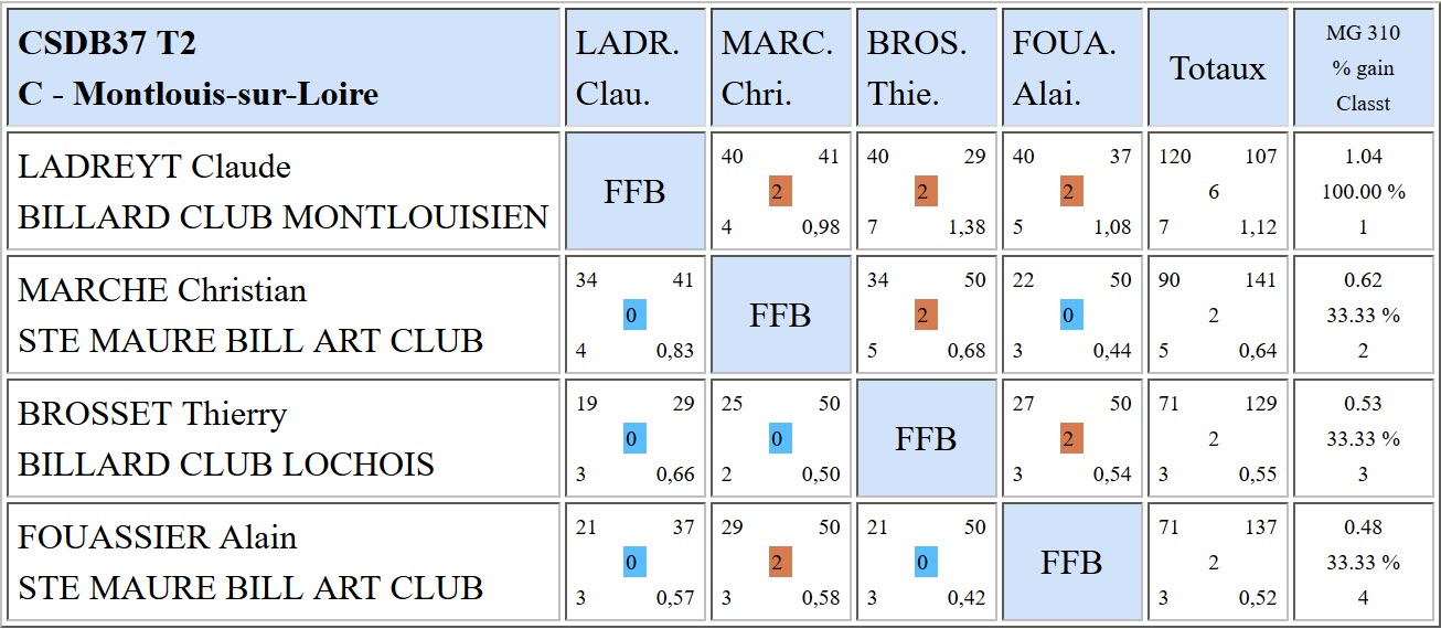 37 Bande R2 T2 du 14 01 18 Poule C