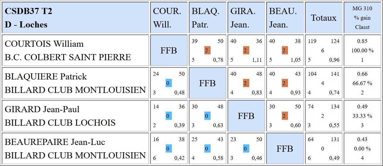 37 Bande R2 T2 du 14 01 18 Poule D