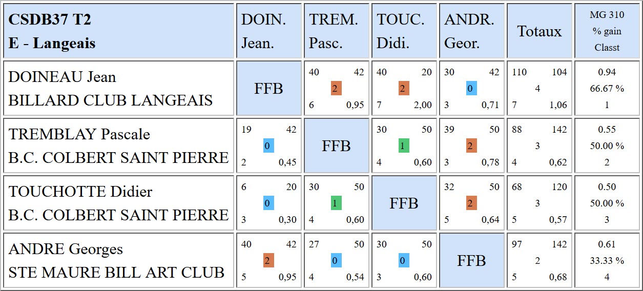 37 Bande R2 T2 du 14 01 18 Poule E