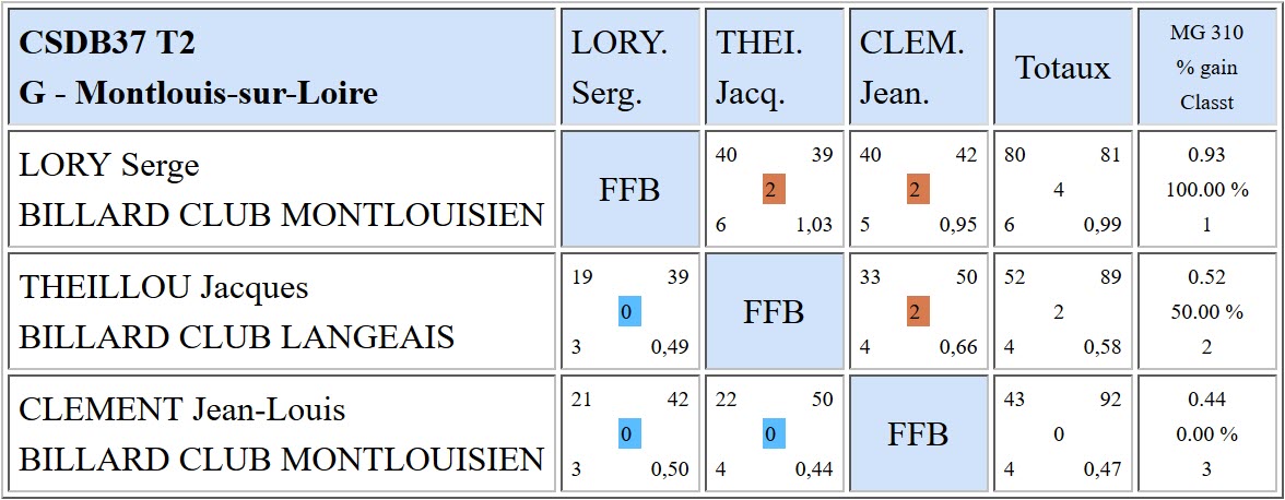 37 Bande R2 T2 du 14 01 18 Poule G