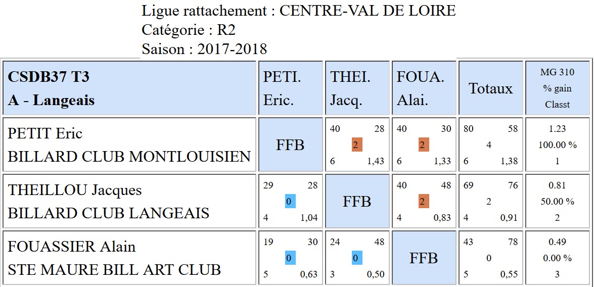 37 Bande R2 T3 du 18 02 18 Poule A