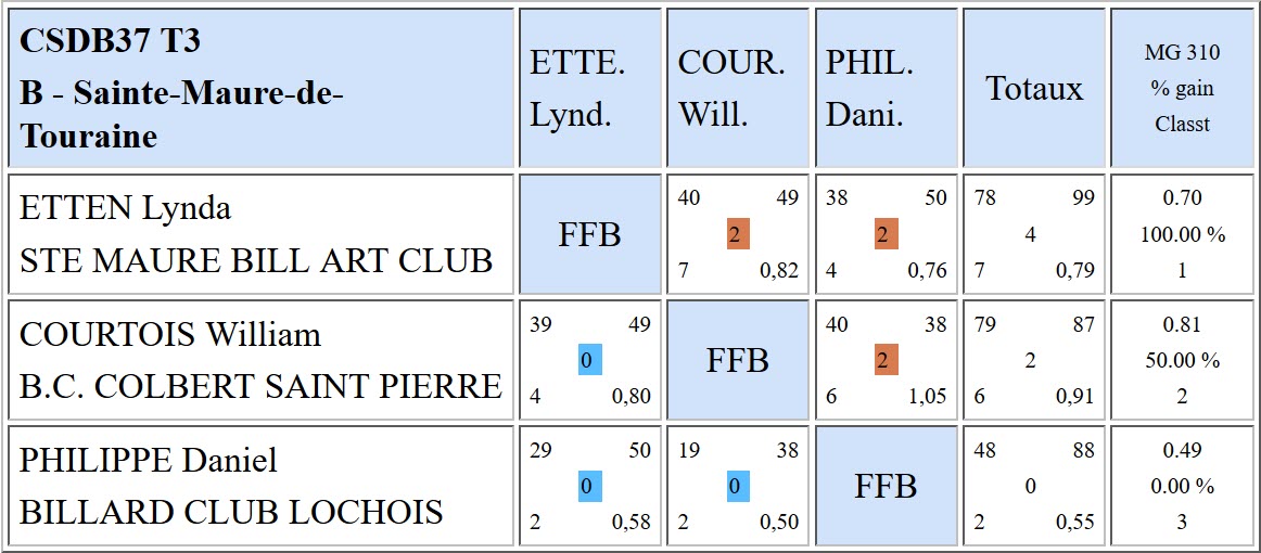 37 Bande R2 T3 du 18 02 18 Poule B