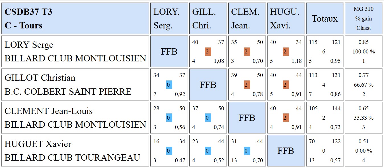 37 Bande R2 T3 du 18 02 18 Poule C