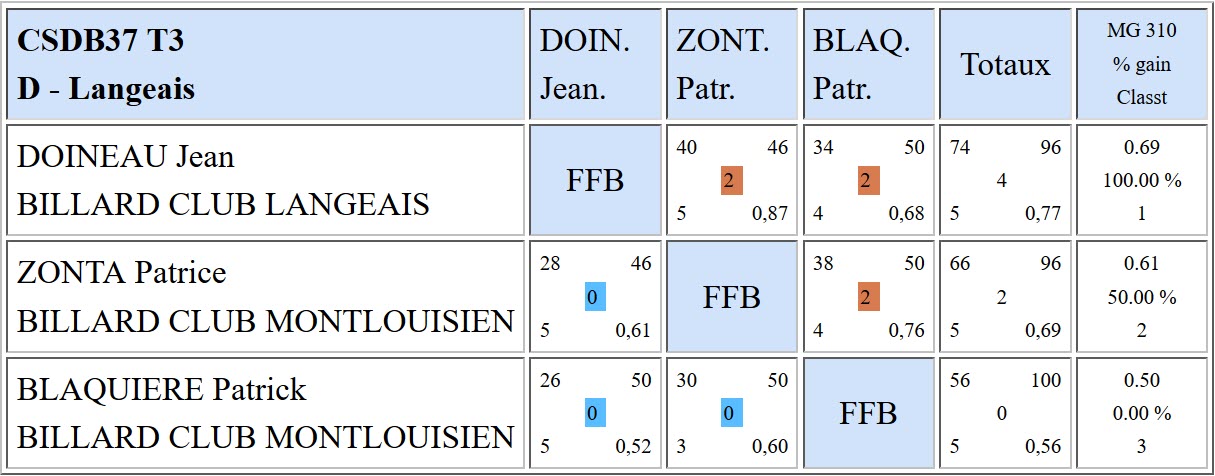 37 Bande R2 T3 du 18 02 18 Poule D