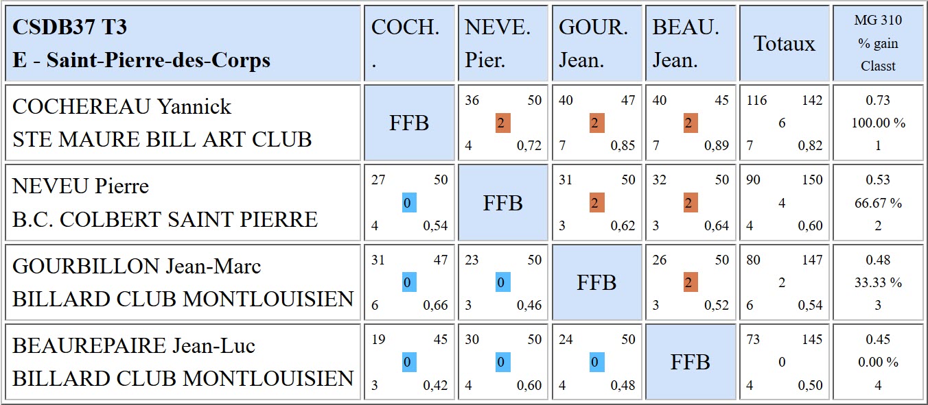 37 Bande R2 T3 du 18 02 18 Poule E
