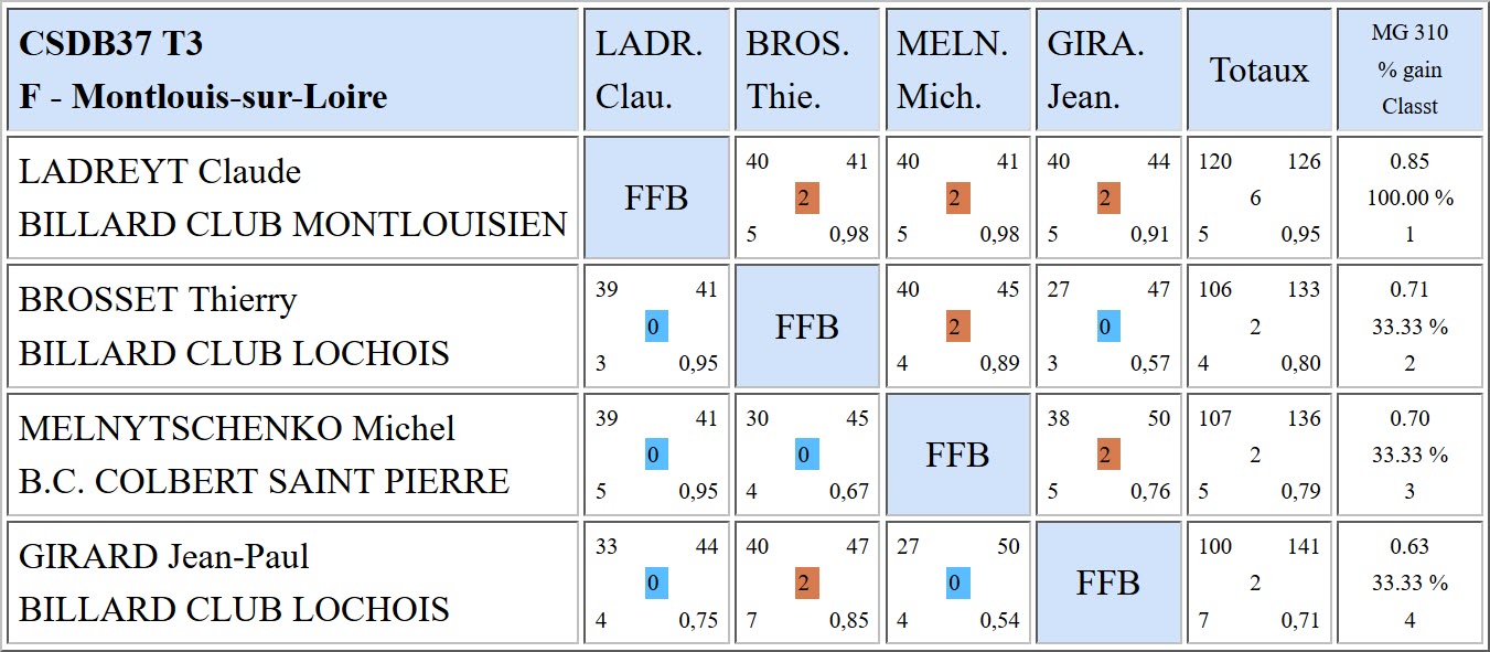 37 Bande R2 T3 du 18 02 18 Poule F