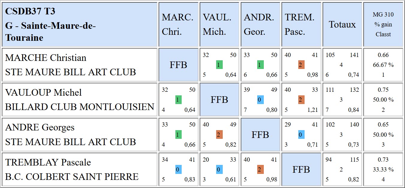 37 Bande R2 T3 du 18 02 18 Poule G