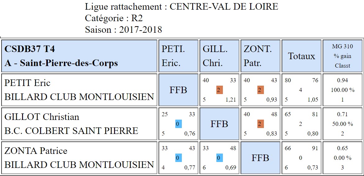 37 Bande R2 T4 du 15 04 18 Poule A