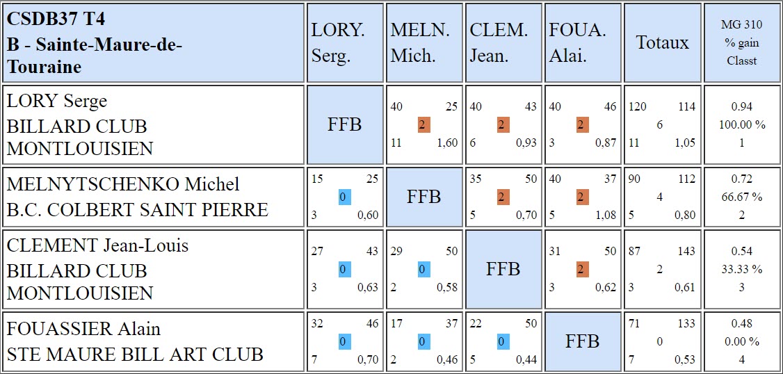 37 Bande R2 T4 du 15 04 18 Poule B