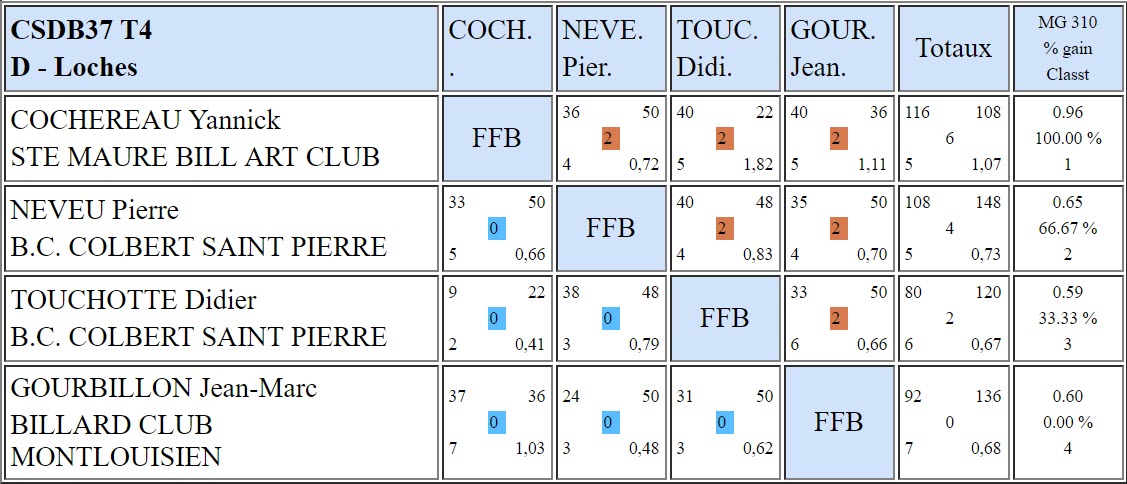 37 Bande R2 T4 du 15 04 18 Poule D