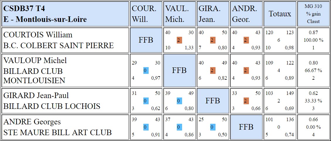 37 Bande R2 T4 du 15 04 18 Poule E