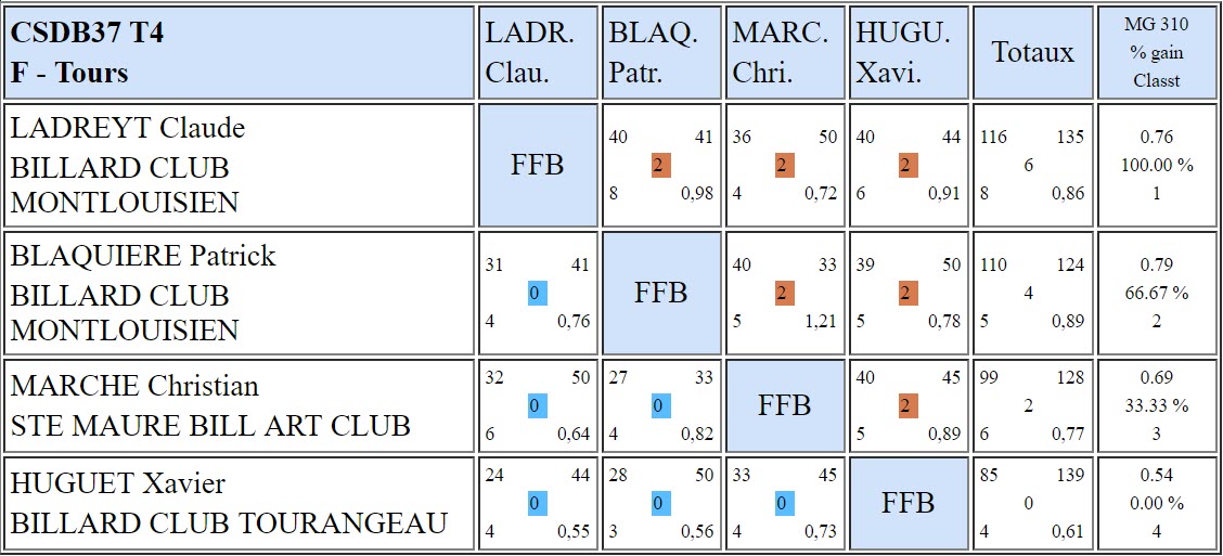 37 Bande R2 T4 du 15 04 18 Poule F