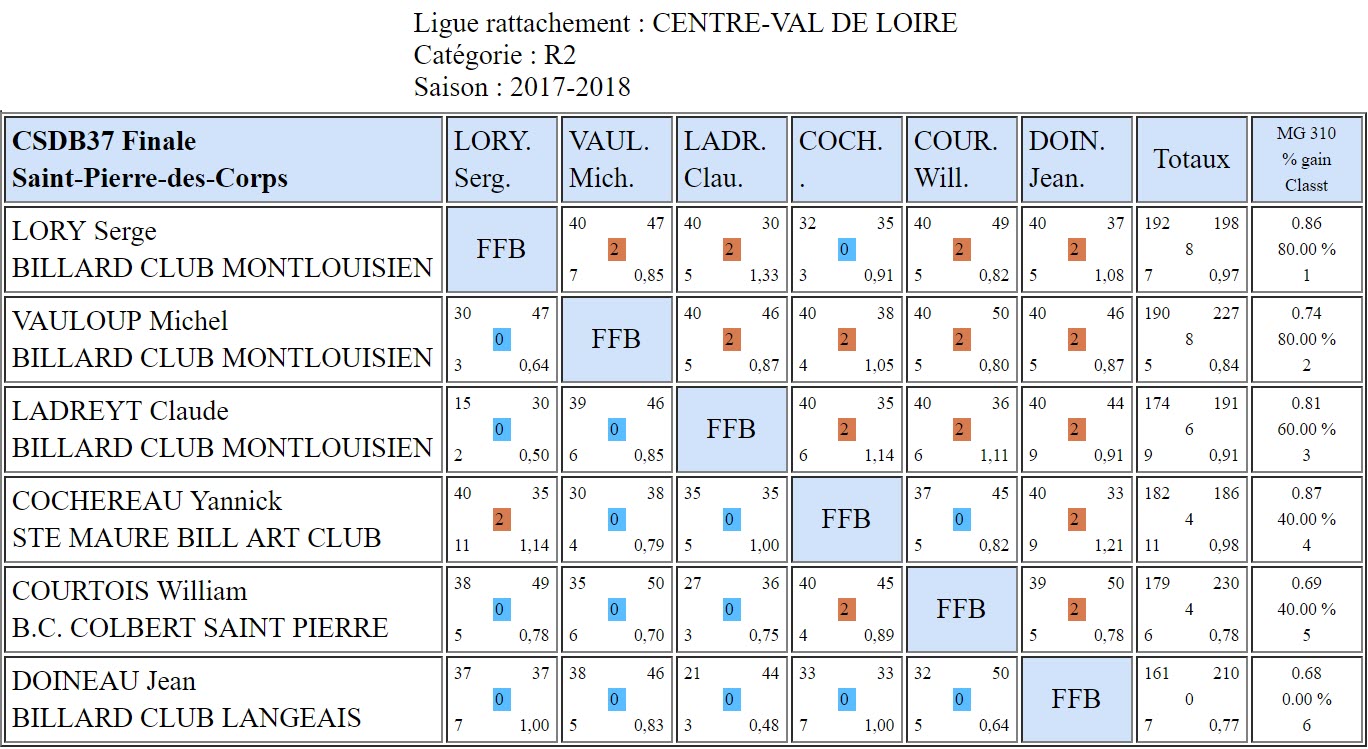 37 Bande R2 Finale du 06 05 18 St pierre