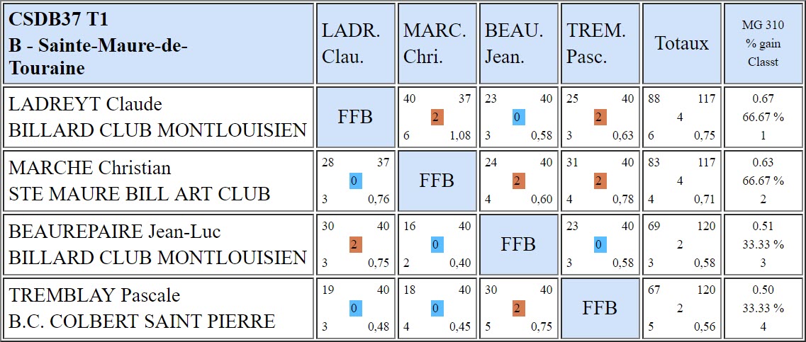 37 Bande R2 du 11 11 18 Poule B