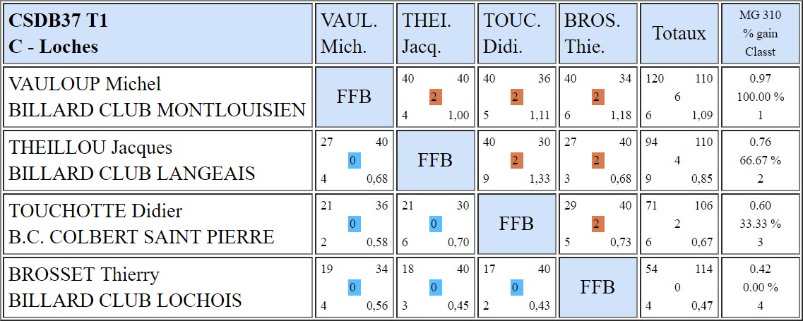 37 Bande R2 du 11 11 18 Poule C