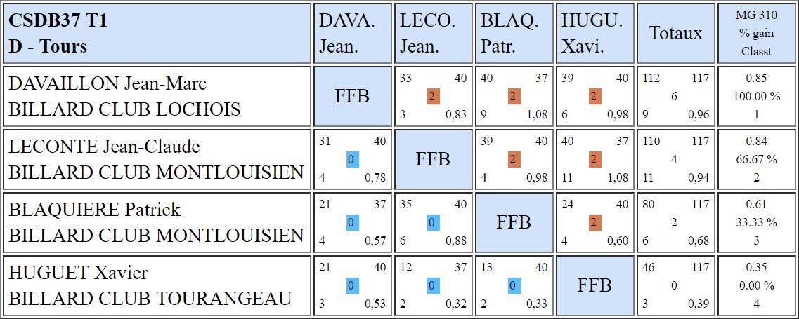 37 Bande R2 du 11 11 18 Poule D