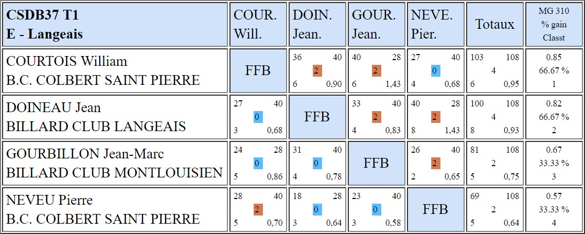 37 Bande R2 du 11 11 18 Poule E