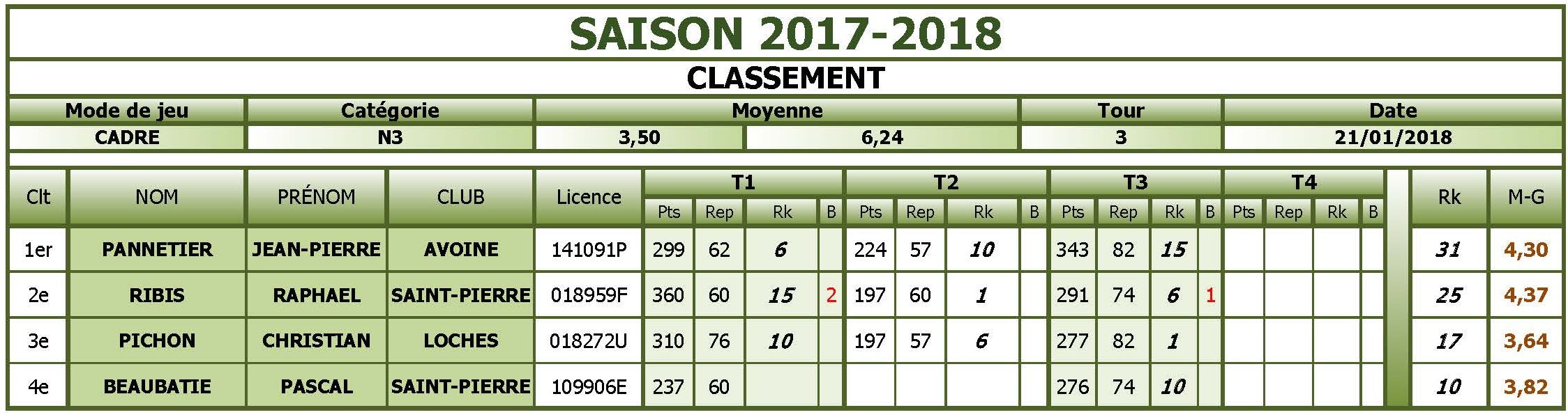 37 Cadre N3 Classement T3 au 21 01 2018