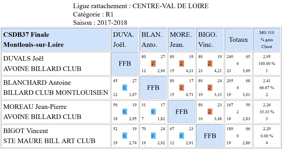37 Cadre R1 Finale du 25 03 2018