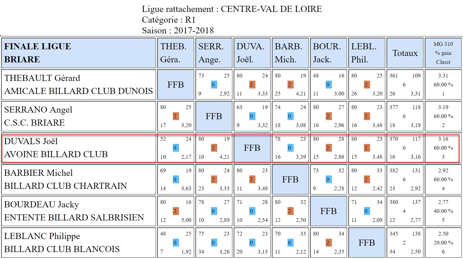 LBCVL Cadre R1 finale du 10 06 2018 Briare