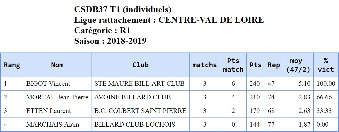 37 Cadre R1 du 14 10 2018 Class ffbsportif